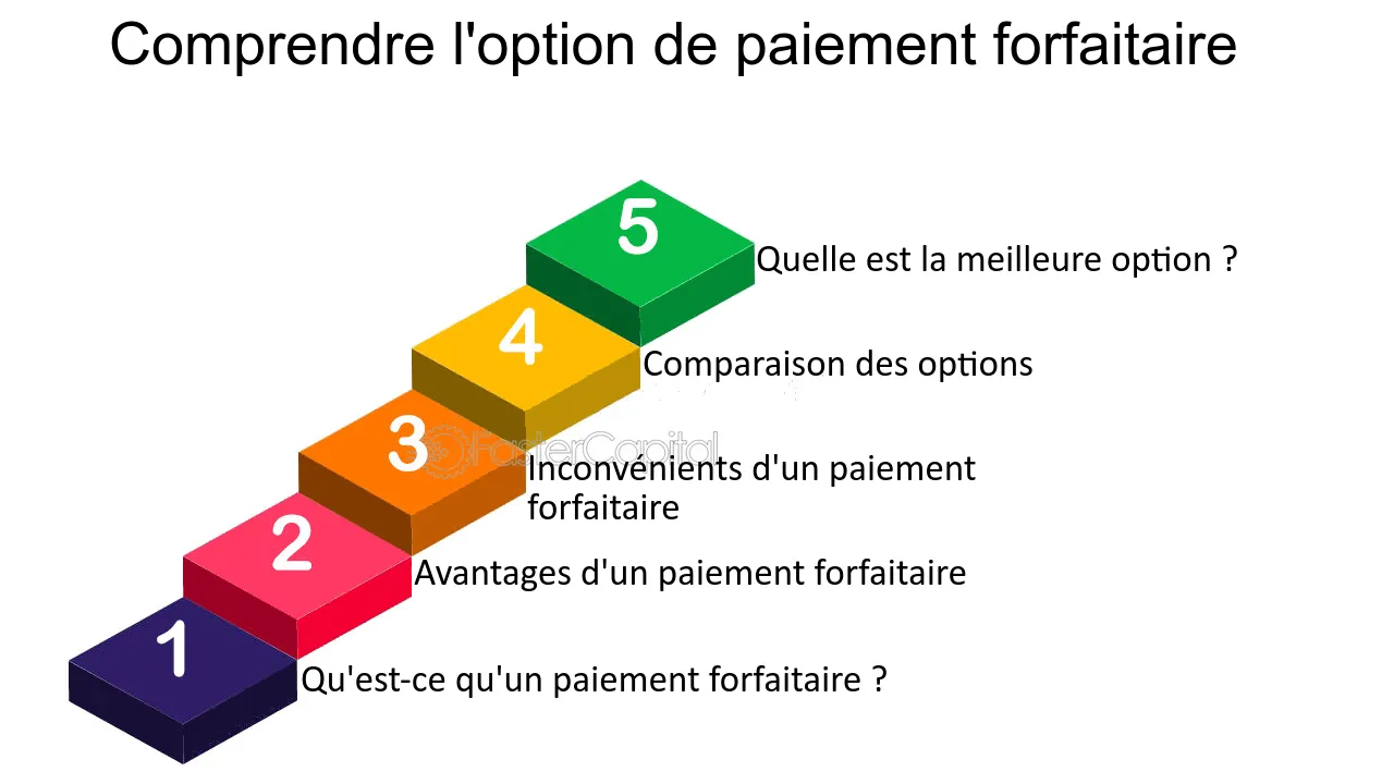 découvrez nos diverses options de pension adaptées à vos besoins et à votre budget. que vous soyez à la recherche d'une solution pour un séjour relaxant ou un accompagnement spécialisé, nos offres variées vous garantiront confort et satisfaction.