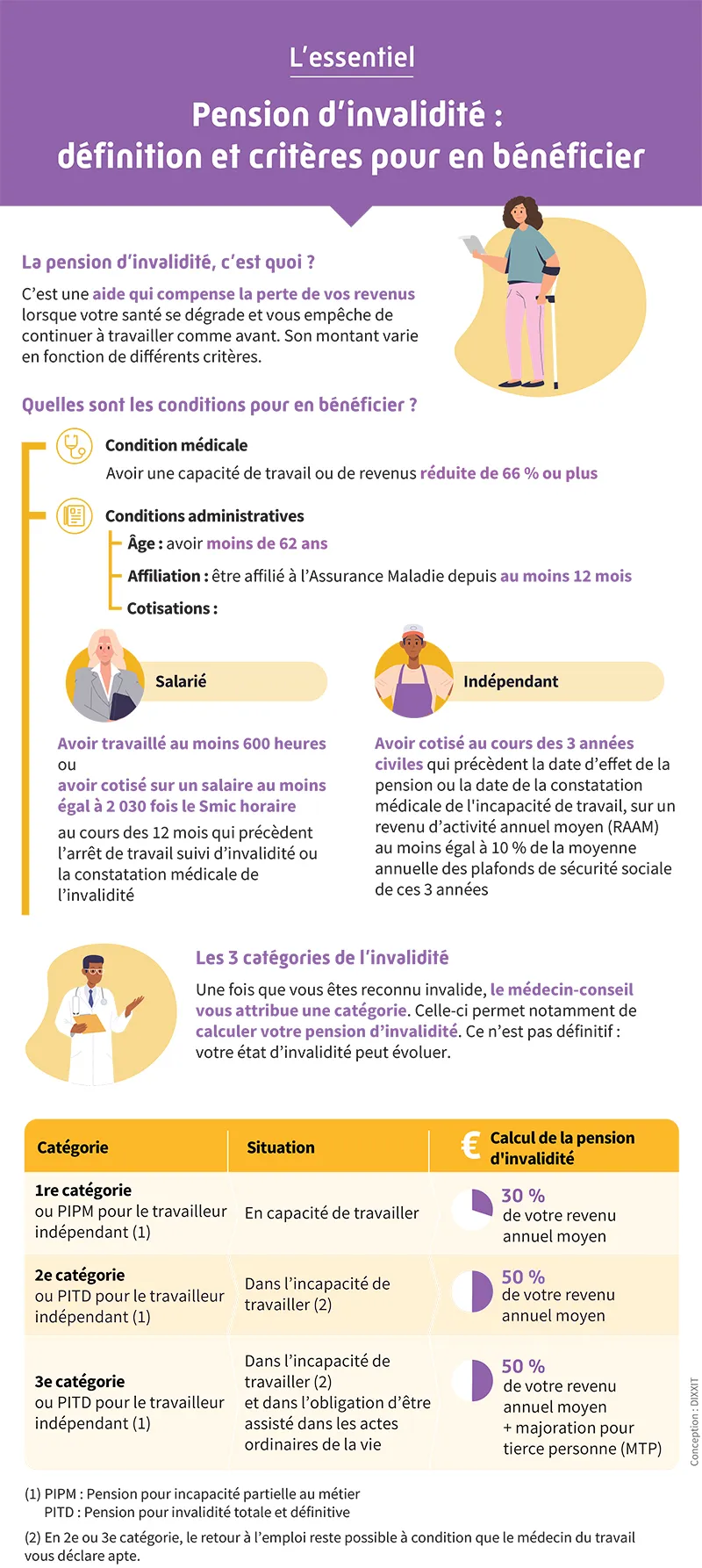 découvrez tout ce qu'il faut savoir sur l'invalidité de catégorie 1 et les options de mutuelle adaptées. informez-vous sur vos droits, les prestations disponibles et comment choisir une couverture optimale pour vous accompagner dans votre quotidien.