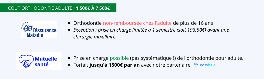 découvrez nos solutions de mutuelle orthodontie pour adultes, offrant un remboursement optimal de vos soins dentaires. profitez d'un accompagnement personnalisé et d'une prise en charge adaptée à vos besoins orthodontiques.