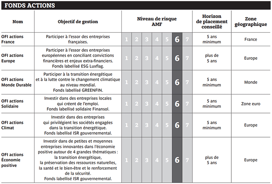 découvrez notre analyse complète sur les avis concernant l'assurance santé de la macif. informations sur la qualité des services, la satisfaction des clients et les garanties offertes pour vous aider à faire le meilleur choix.