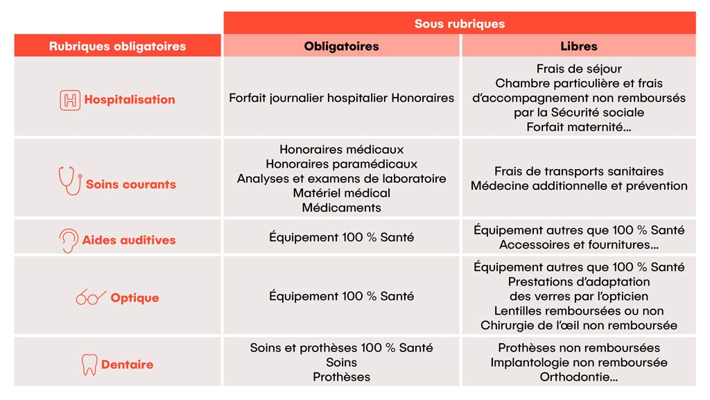 découvrez le choix de la mutuelle malakoff humanis et trouvez la couverture santé qui s'adapte à vos besoins. profitez de garanties adaptées, d’un service client à l’écoute et d’options personnalisées pour protéger votre santé et celle de vos proches.