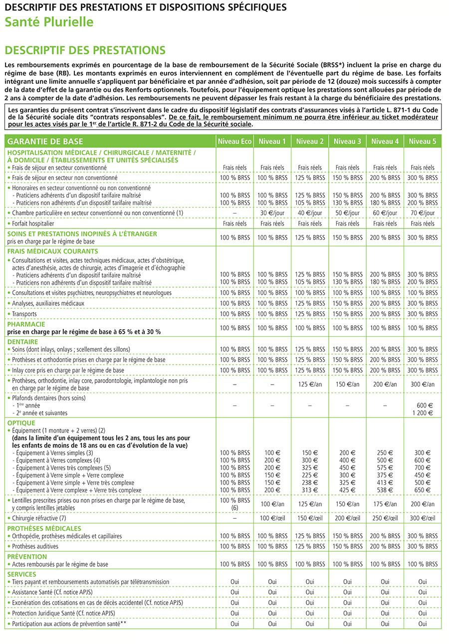 découvrez notre tableau de garantie mutuelle, un outil essentiel pour comprendre les différentes couvertures offertes par votre mutuelle. comparez les prestations, les taux de remboursement et choisissez la formule qui répond le mieux à vos besoins en matière de santé.