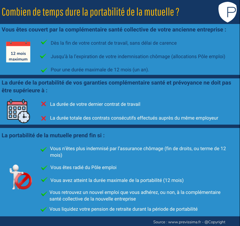 découvrez les enjeux de la mutuelle loi evin en matière de santé. informez-vous sur ses impacts sur la couverture des frais médicaux et les droits des assurés pour une meilleure protection santé.