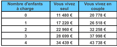 découvrez tout ce qu'il faut savoir sur l'aah (allocation adulte handicapé) et son lien avec les mutuelles. obtenez des informations essentielles pour mieux comprendre vos droits, les démarches à suivre et comment optimiser votre couverture santé.