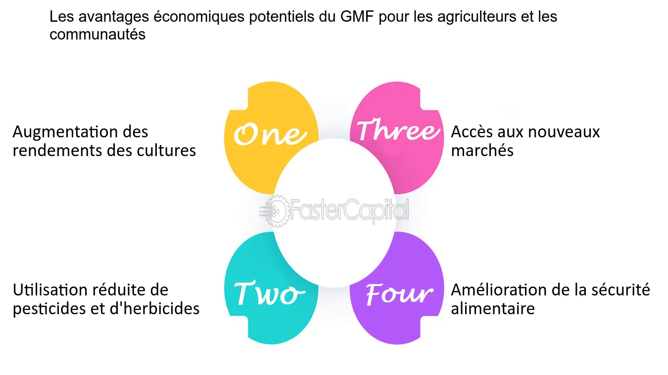 découvrez les avantages de la gmf santé : des garanties adaptées, un service client à l'écoute, et des solutions personnalisées pour votre bien-être. profitez d'une couverture santé complète et accessible pour toute la famille.