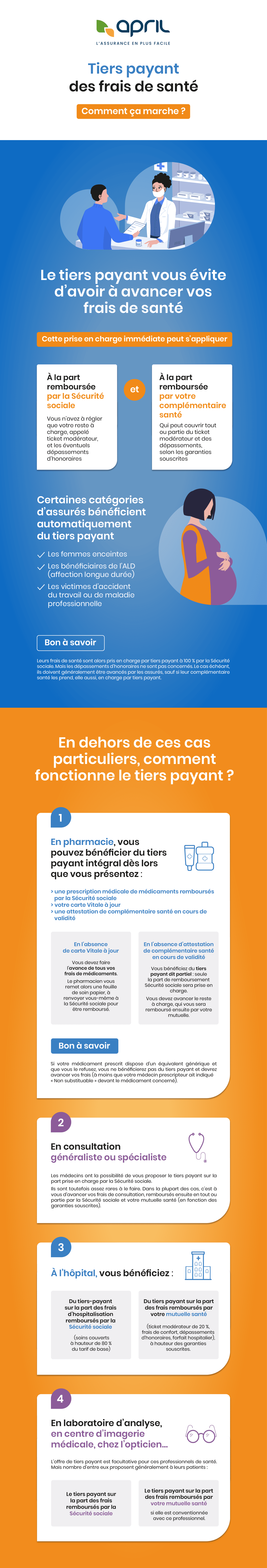 découvrez les avis sur april mutuelle : évaluations, témoignages et retours d'expérience pour vous aider à choisir la meilleure couverture santé adaptée à vos besoins.