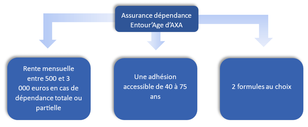 découvrez axa santé seniors choix, une solution d'assurance santé adaptée aux besoins des seniors. profitez d'une couverture complète, d'un accompagnement personnalisé et de services dédiés pour une vie sereine et en santé.