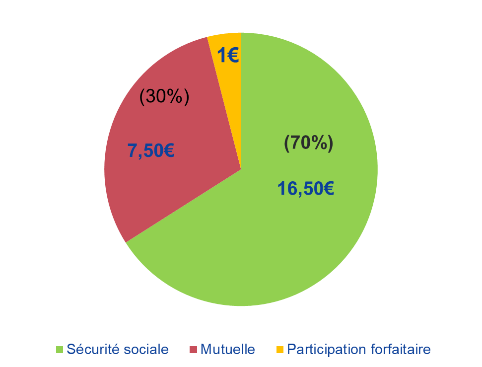 découvrez comment choisir la meilleure mutuelle étudiante adaptée à vos besoins. comparez les garanties, les tarifs et trouvez l’option qui vous sécurisera durant vos études tout en préservant votre budget.