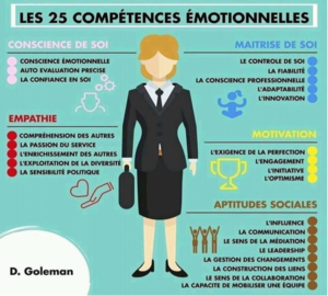 découvrez des techniques efficaces de gestion émotionnelle pour mieux comprendre et réguler vos émotions au quotidien. améliorez votre bien-être et développez des relations harmonieuses grâce à des outils pratiques et des conseils éclairés.