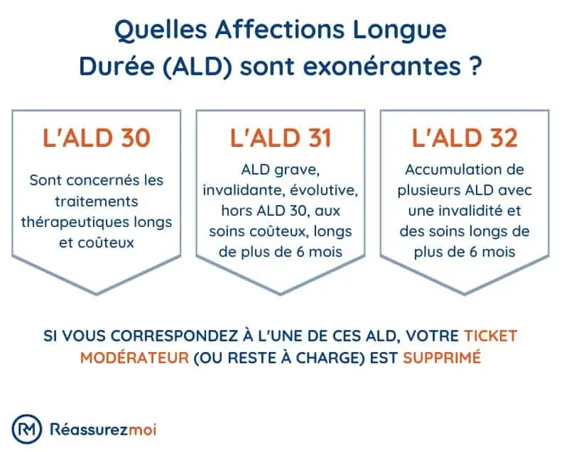 découvrez tout ce qu'il faut savoir sur l'invalidité catégorie 1 et l'importance d'une mutuelle adaptée. informez-vous sur les droits, les prestations et les meilleures options de couverture pour garantir votre bien-être.