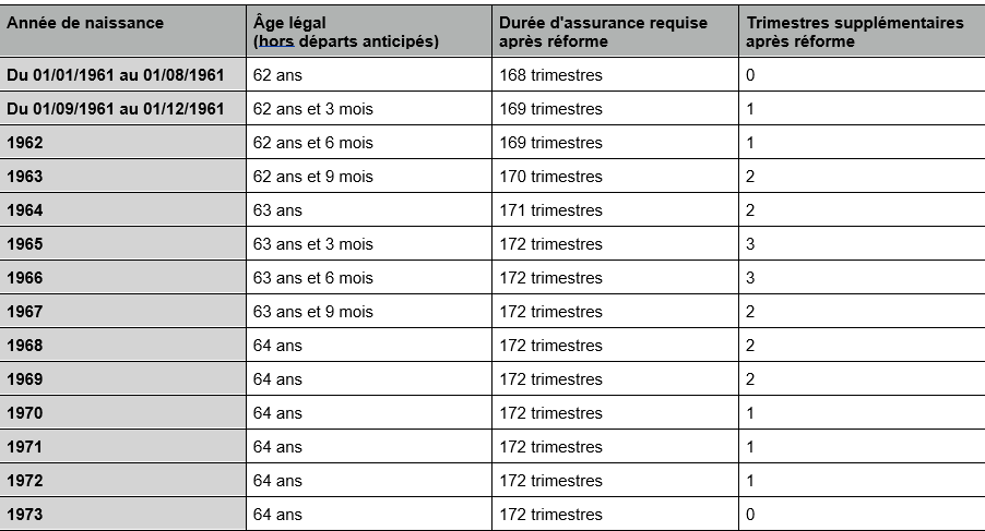 découvrez nos offres de mutuelle retraite spécialement conçues pour les fonctionnaires. profitez d'une couverture optimale pour sécuriser votre avenir financier et bénéficier de services adaptés à vos besoins spécifiques. assurez-vous une retraite sereine grâce à nos solutions sur mesure.