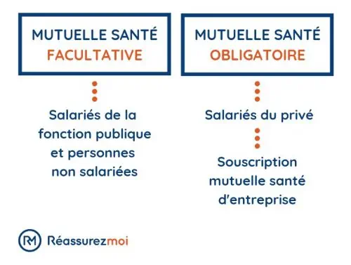 découvrez notre guide complet sur la mutuelle retraite destinée aux fonctionnaires. optimisez votre retraite grâce à des solutions adaptées à vos besoins spécifiques et bénéficiez d'une protection complémentaire en toute sérénité.