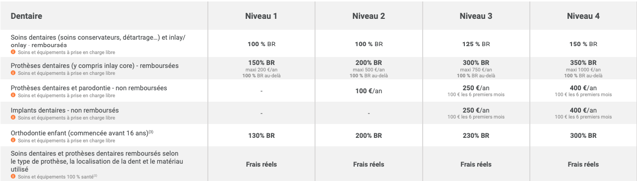 découvrez les mutuelles santé gmf, adaptées à vos besoins pour garantir une couverture optimale et des soins de qualité. bénéficiez d'un accompagnement personnalisé et de services innovants tout en préservant votre budget santé.