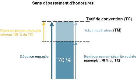 découvrez nos conseils pour choisir la meilleure mutuelle seniors adaptée à vos besoins. profitez d'une couverture santé optimale et d'avantages exclusifs pour une retraite sereine.