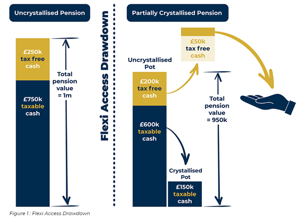 découvrez les différentes options de pension disponibles pour assurer votre confort et votre bien-être. comparez les services et choisissez la solution qui répond le mieux à vos besoins.