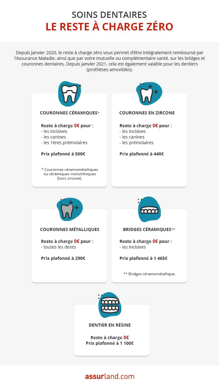 découvrez toutes les étapes pour obtenir votre remboursement ag2r facilement. nous vous guidons sur les démarches à suivre pour bénéficier de vos droits et optimiser vos remboursements santé.