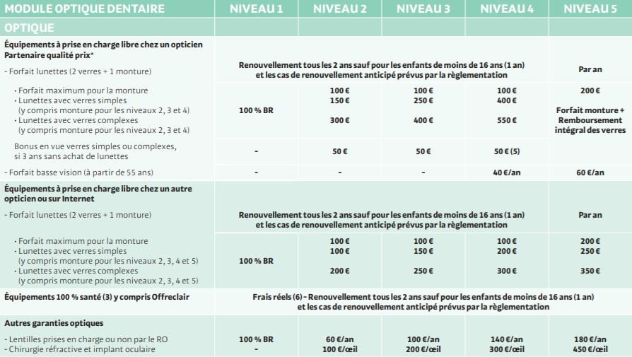 découvrez tout ce qu'il faut savoir sur le remboursement maaf. informez-vous sur les démarches, les délais et les conditions pour bénéficier d'un remboursement optimal de vos frais de santé ou de vos sinistres.