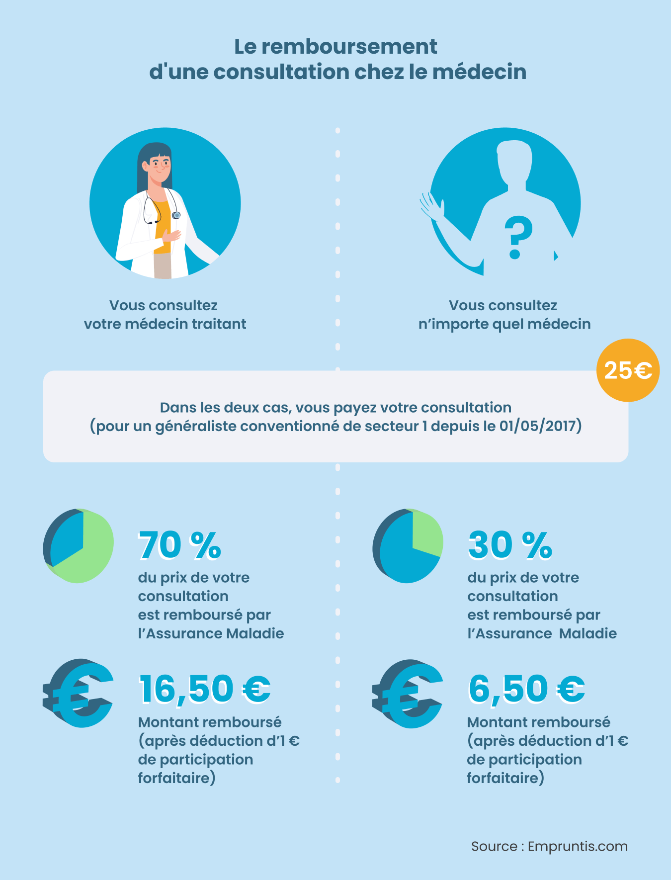 découvrez comment optimiser vos remboursements avec la mutuelle générale. obtenez des informations claires sur les prestations couvertes, les démarches à suivre et maximisez votre remboursement santé pour vous et votre famille.