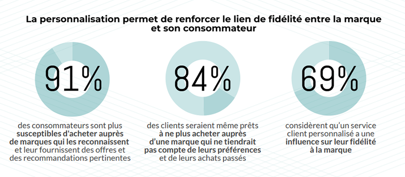 découvrez notre service client personnalisé, conçu pour répondre à vos besoins uniques avec attention et efficacité. bénéficiez d'une assistance sur mesure pour une expérience client inégalée.