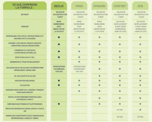 découvrez notre tableau de garantie mutuelle, une ressource essentielle pour comparer les couvertures proposées par différentes compagnies. informez-vous sur les options disponibles afin de choisir la meilleure protection pour vous et votre famille.