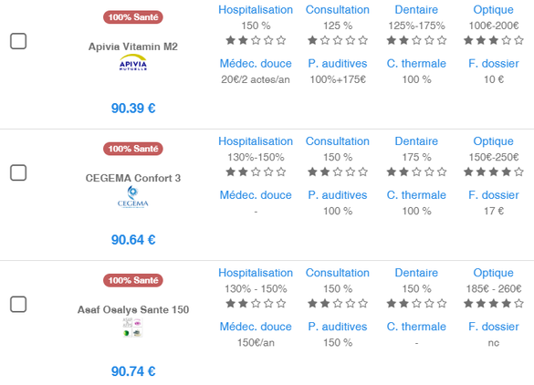 découvrez notre tableau de garantie mutuelle, conçu pour vous aider à comprendre les différentes options d'assurance santé disponibles et à choisir la meilleure couverture adaptée à vos besoins. optimisez votre protection santé dès aujourd'hui !