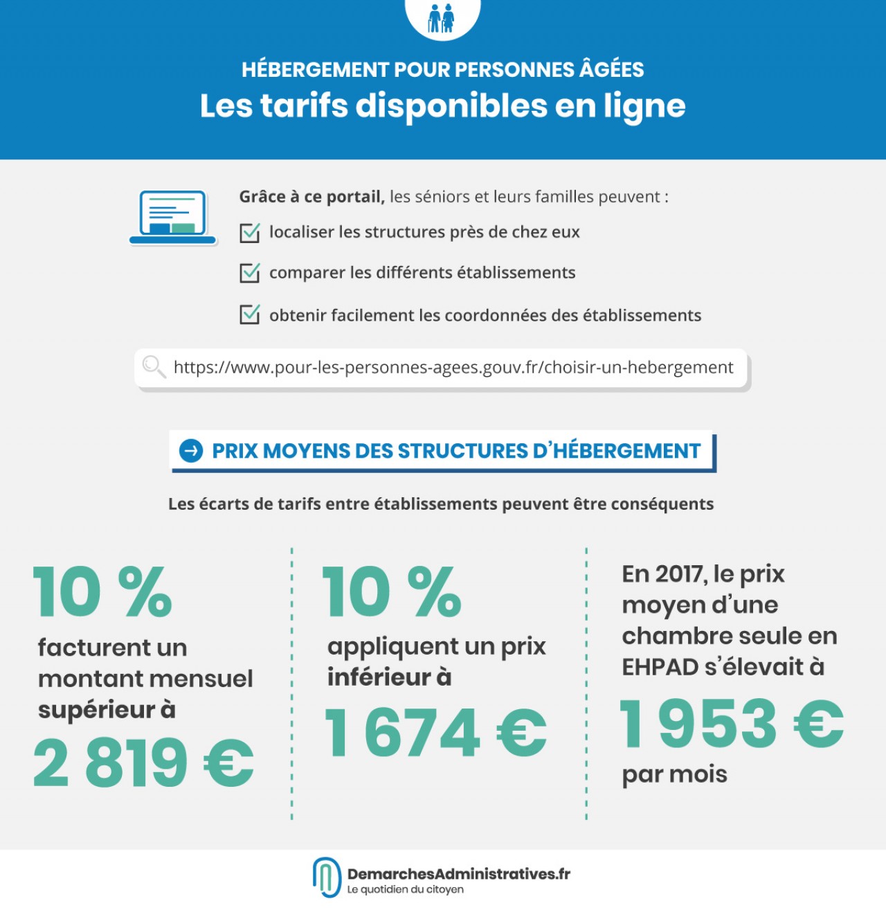 découvrez nos tarifs compétitifs pour les résidences autonomie, adaptés aux besoins des seniors. profitez d'un cadre de vie agréable et de services personnalisés pour garantir confort et bien-être. contactez-nous pour plus d'informations !