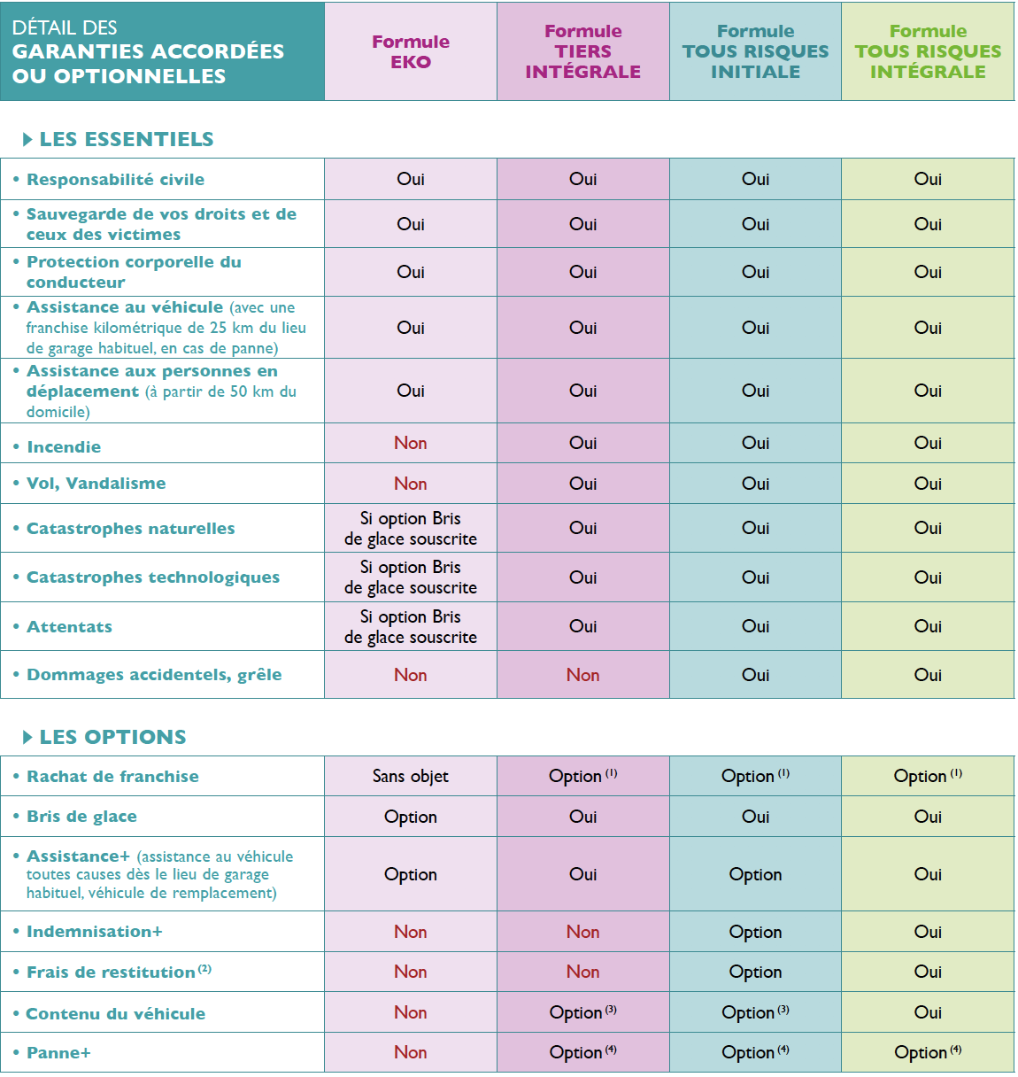 découvrez la garantie pacifica, une protection complète pour votre véhicule et vos biens. profitez d'une tranquillité d'esprit grâce à des solutions d'assurance adaptées à vos besoins. avec pacifica, bénéficiez d'un service de qualité et d'un accompagnement personnalisé pour une sécurité optimale.