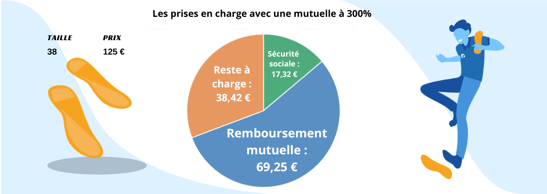 découvrez comment optimiser votre remboursement avec la mutuelle pro btp. profitez d'une couverture santé adaptée aux professionnels du btp et améliorez votre bien-être et celui de vos proches grâce à des garanties sur-mesure.