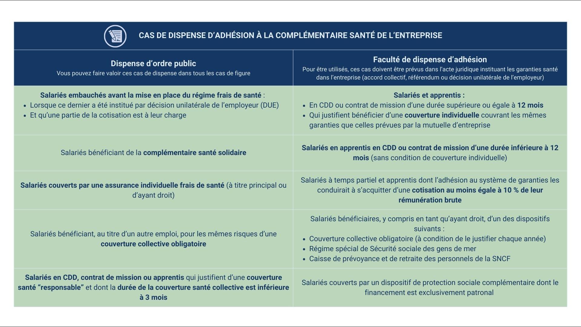 découvrez les avantages et services proposés par adréa mutuelle. bénéficiez d'une protection santé adaptée à vos besoins, d'un accompagnement personnalisé et d'offres variées pour toute la famille, le tout dans un environnement de confiance.