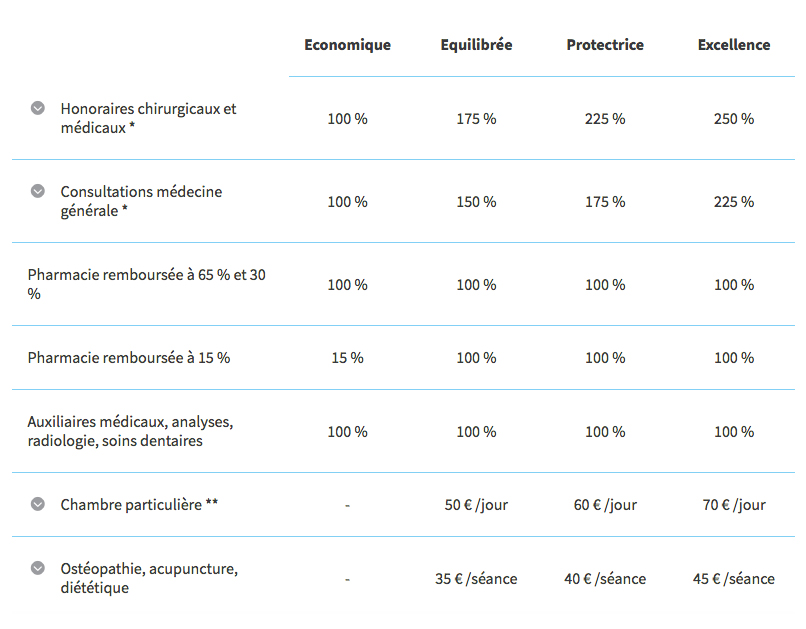 découvrez les avantages de la mutuelle senior macif : une couverture santé adaptée, des services personnalisés et un accompagnement dédié pour profiter pleinement de votre retraite en toute sérénité.