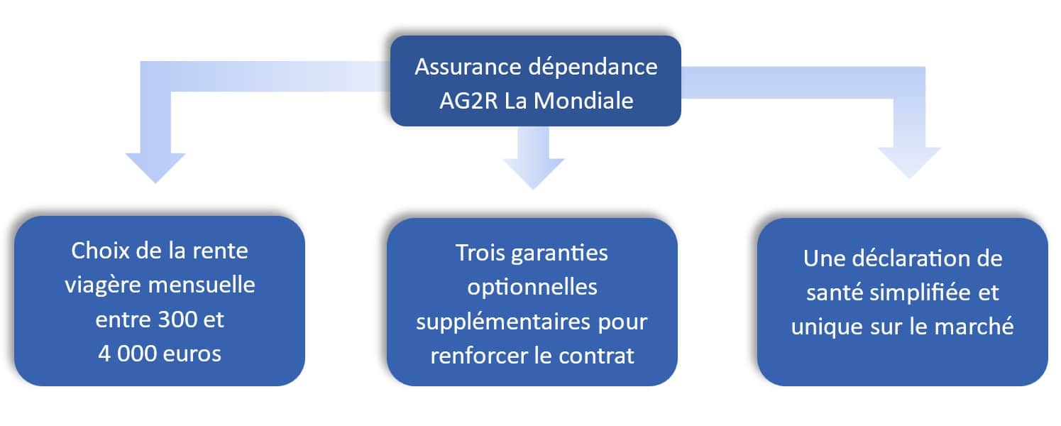 découvrez les avis sur ag2r mutuelle et évaluez les services et la satisfaction des clients. trouvez des informations utiles pour choisir la meilleure couverture santé adaptée à vos besoins.