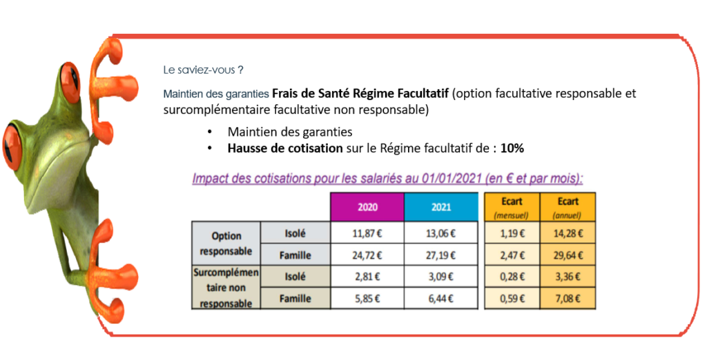 découvrez tout ce qu'il faut savoir sur le coût mensuel d'une mutuelle santé. comparez les tarifs et les garanties pour faire le meilleur choix selon vos besoins et votre budget.