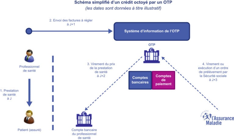 découvrez les enjeux cruciaux des mutuelles santé : protection financière, accès aux soins, et choix des garanties. informez-vous pour mieux comprendre comment optimiser votre couverture santé et répondre à vos besoins spécifiques.