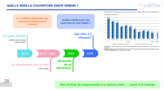 découvrez les enjeux clés des mutuelles santé en france : protection financière, accès aux soins, et choix des garanties. prenez une décision éclairée pour votre couverture santé.