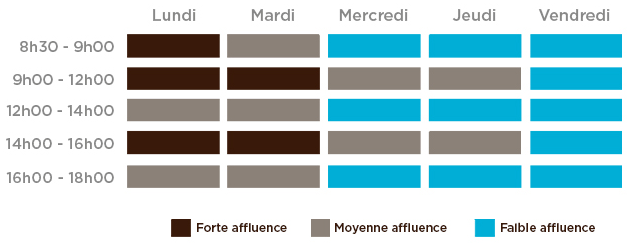 accédez à votre espace client ag2r : gérez vos contrats, consultez vos relevés et bénéficiez d'un service personnalisé pour toutes vos questions et besoins en assurance.