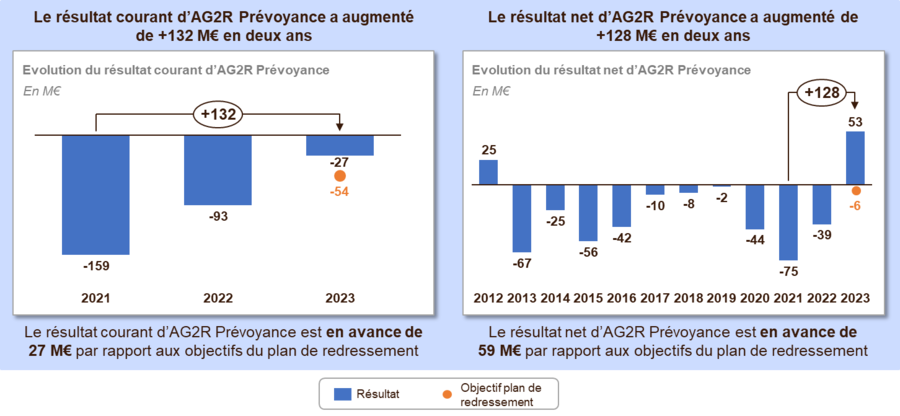 accédez rapidement à votre espace client ag2r pour gérer vos contrats, consulter vos documents et bénéficier d'un service personnalisé. connectez-vous facilement et découvrez tous les services à votre disposition.