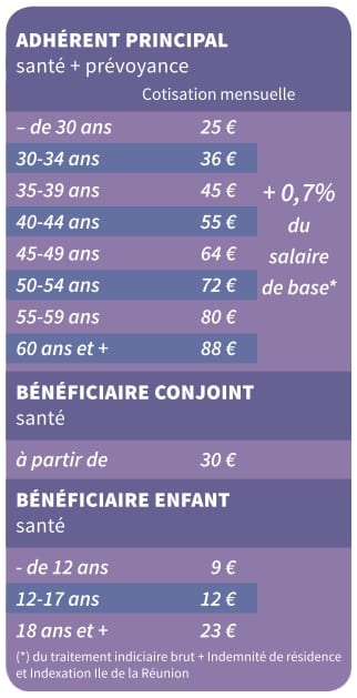 profitez des mois offerts avec mgen ! découvrez nos offres avantageuses et bénéficiez d'une couverture santé de qualité sans frais supplémentaires. inscrivez-vous dès maintenant pour ne pas manquer cette opportunité.