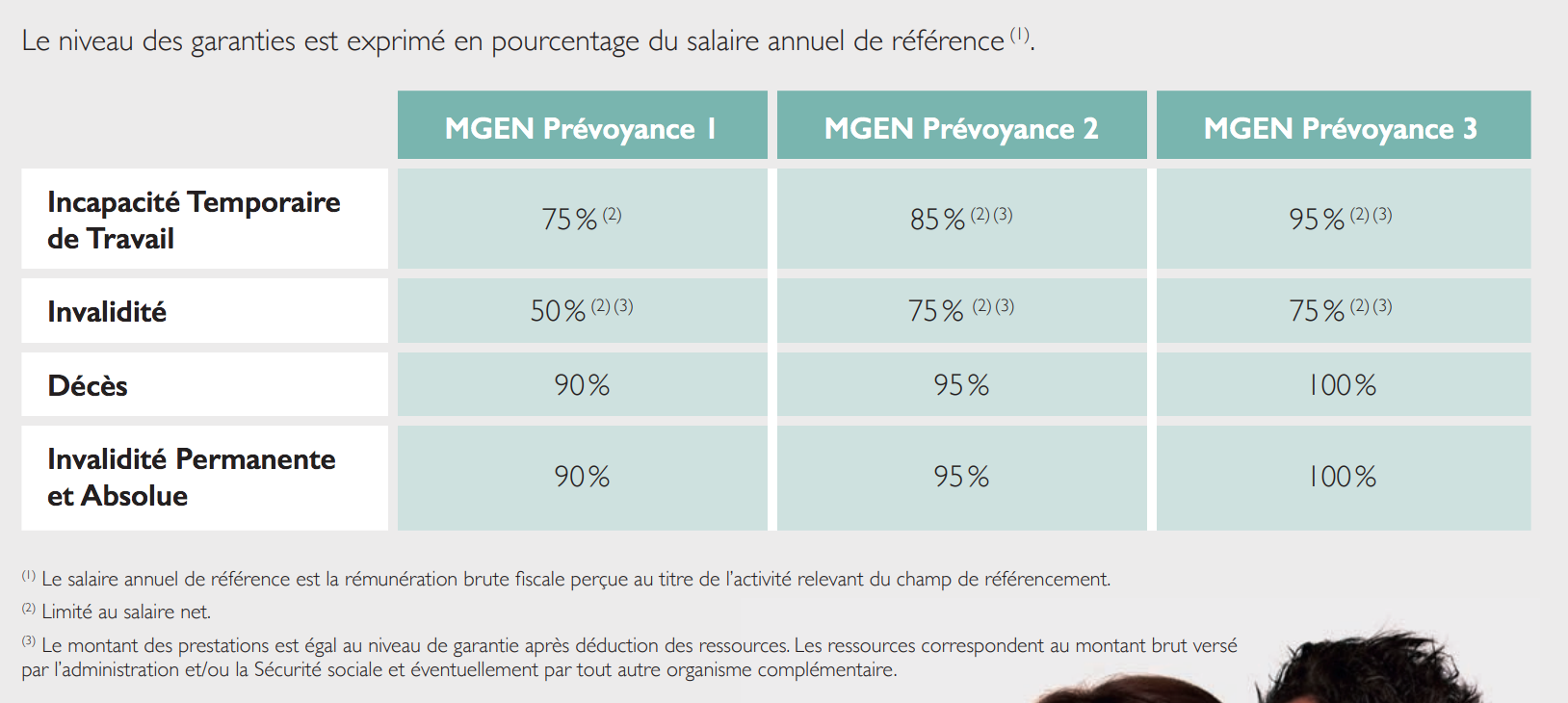 profitez d'une offre exclusive avec les mois offerts par mgen. découvrez comment bénéficier d'un accompagnement santé personnalisé tout en réduisant vos frais. inscrivez-vous dès maintenant et savourez les avantages d'une mutuelle dédiée à votre bien-être.