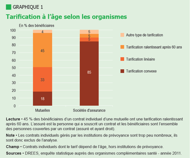 découvrez nos solutions de mutuelle pour les seniors de 85 ans, adaptées à vos besoins spécifiques en matière de santé et de bien-être. profitez d'une couverture complète et d'un accompagnement personnalisé pour vivre sereinement votre âge d'or.