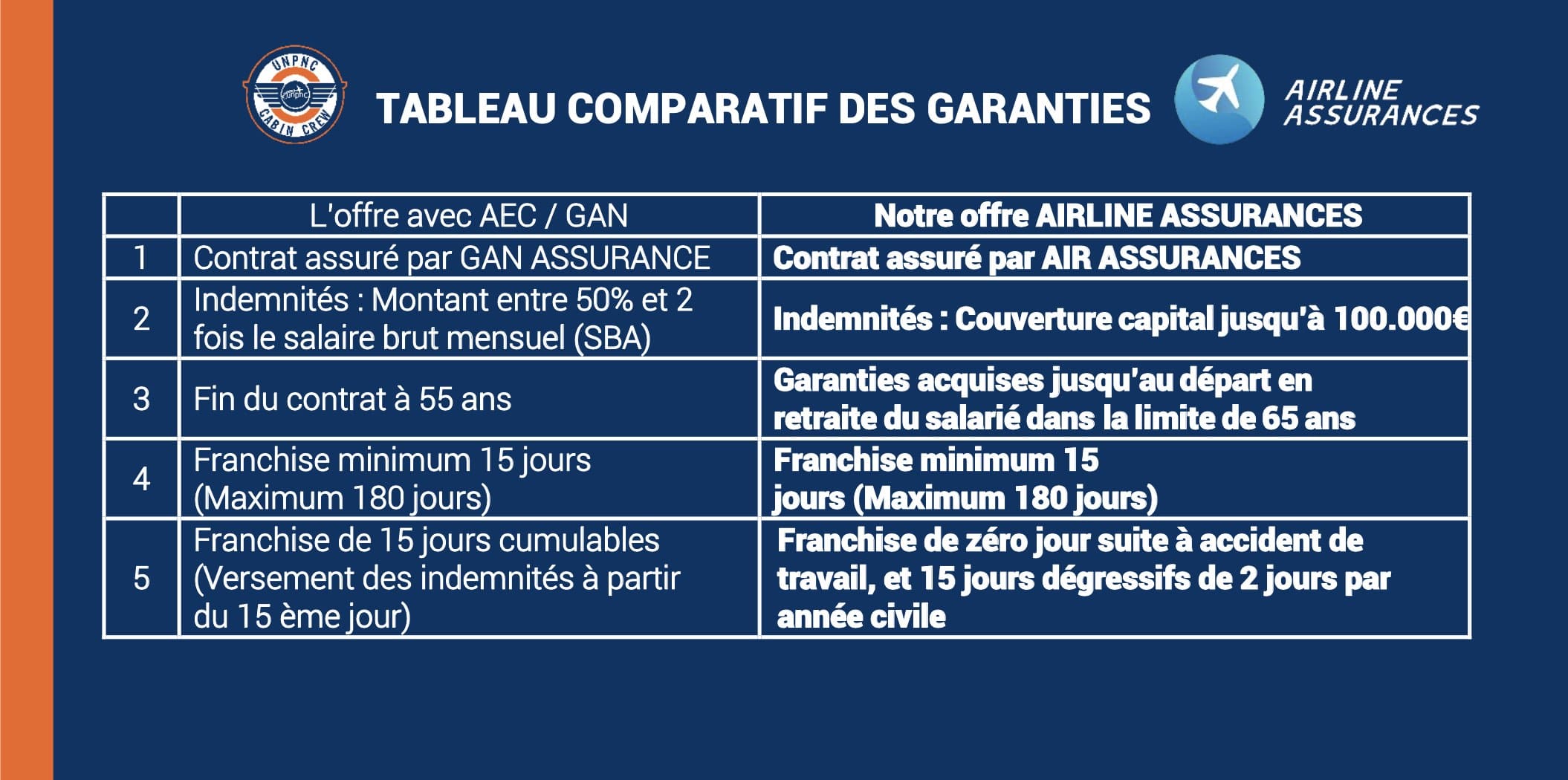 découvrez les avis sur prévalys assurance et informez-vous sur la qualité de ses services. retrouvez des retours d'expérience d'assurés pour faire le meilleur choix en matière d'assurance.