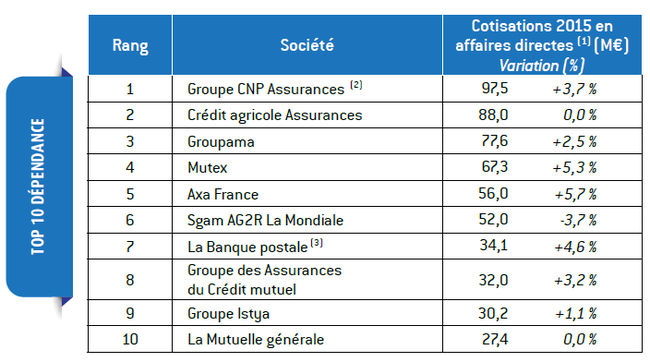 découvrez les avis sur prévarys assurance, une assurance qui se distingue par ses services personnalisés et son engagement envers ses clients. lisez les expériences des assurés pour mieux comprendre la qualité de leurs offres et leur satisfaction.