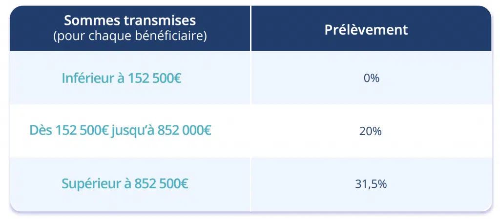 découvrez les avis sur prévalys assurance : une analyse des retours d'expérience des clients concernant leurs services d'assurance. informez-vous sur la satisfaction, les points forts et les faiblesses de cette compagnie pour faire un choix éclairé.