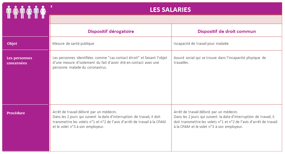 découvrez les modalités de remboursement de gras savoye. obtenez des informations claires sur le processus de réclamation, les conditions à respecter et les conseils pour faciliter votre demande. trouvez l'assistance nécessaire pour un remboursement rapide et simplifié.