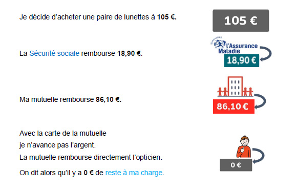 découvrez notre guide complet sur les mutuelles santé. informez-vous sur les différents types de contrats, les garanties disponibles et trouvez la meilleure couverture pour vos besoins de santé. assurez votre bien-être tout en maîtrisant votre budget.