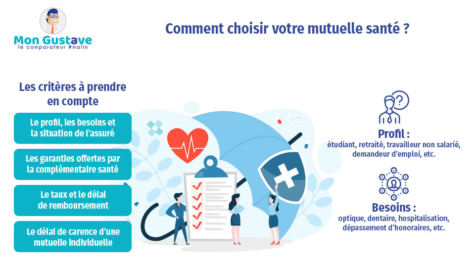 découvrez comment choisir la meilleure mutuelle santé adaptée à vos besoins et à votre budget. comparez les garanties, les niveaux de remboursement et les conseils pour optimiser votre couverture santé.