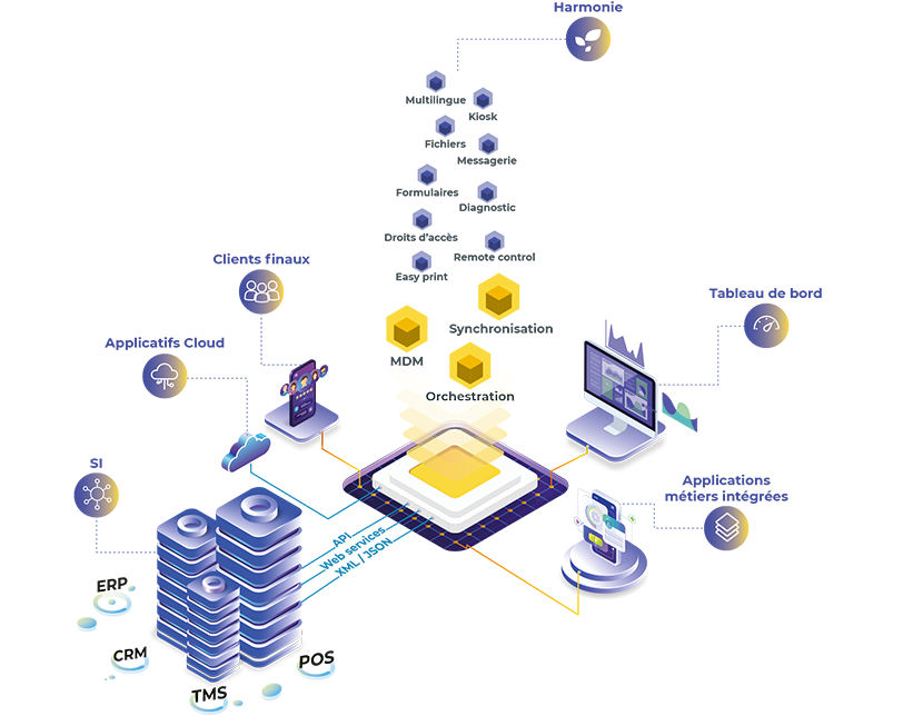 découvrez comment gérer efficacement votre compte harmonie en ligne. accédez à vos informations, suivez vos transactions et bénéficiez d'un service client dédié pour une expérience optimisée.