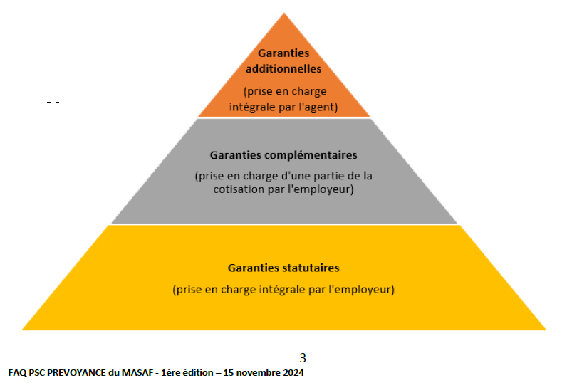 découvrez l'excellence des prestations d'harmonie mutuelle niveau 4, garantissant une couverture santé optimale pour une protection complète. profitez d'un accompagnement personnalisé et d'une multitude de services adaptés à vos besoins pour préserver votre bien-être.