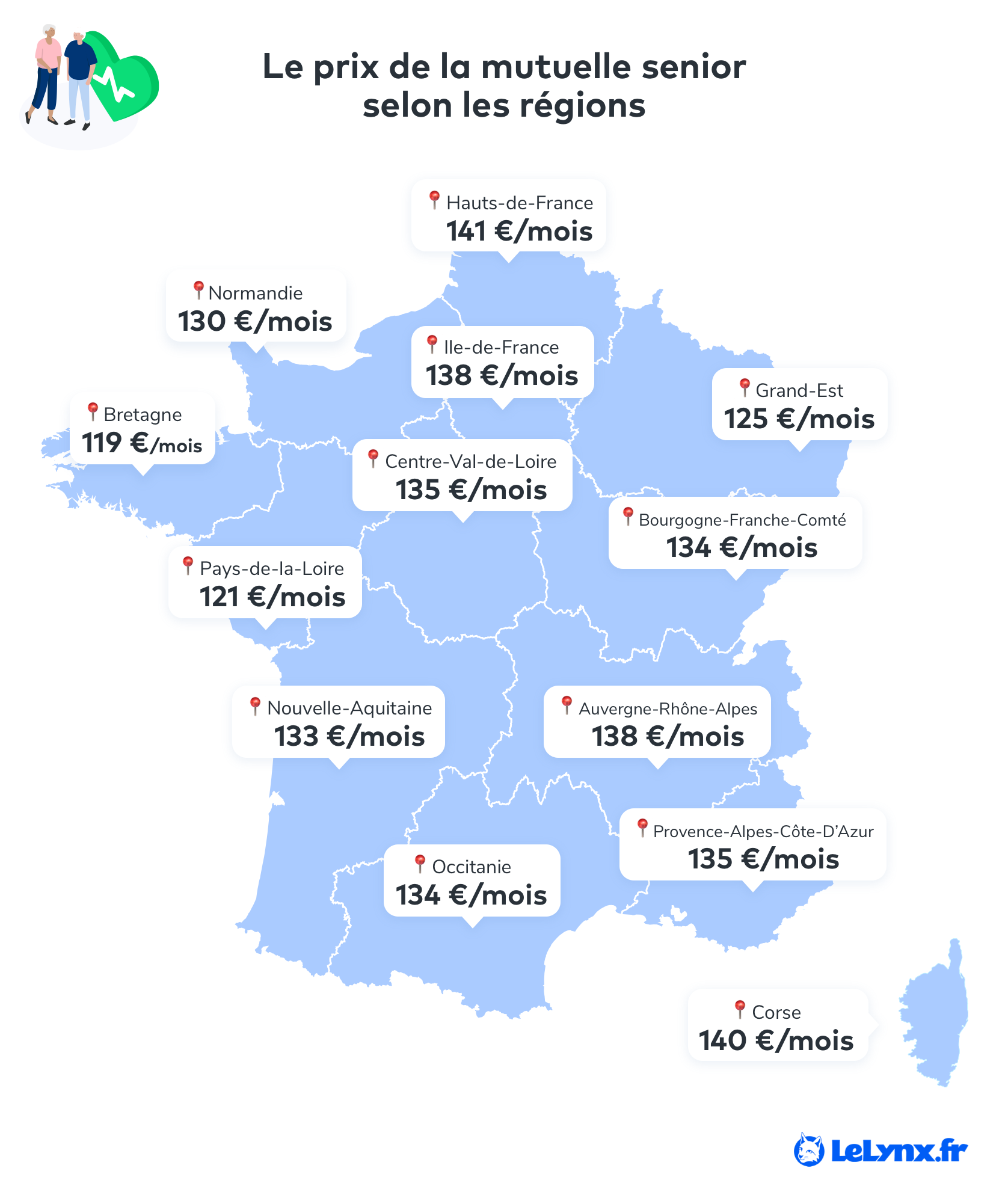 découvrez nos mutuelles seniors adaptées à vos besoins spécifiques. profitez d'une couverture santé complète, d'un accompagnement dédié et de tarifs avantageux pour garantir votre bien-être. explorez nos solutions sur mesure pour une retraite sereine.