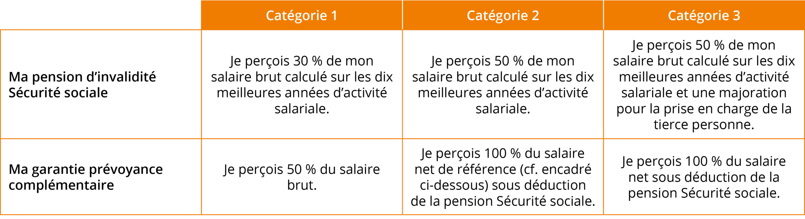 découvrez les options de protection proposées par malakoff humanis prévoyance pour sécuriser votre avenir et celui de vos proches. bénéficiez d'une couverture adaptée à vos besoins et garantissez votre sérénité face aux aléas de la vie.