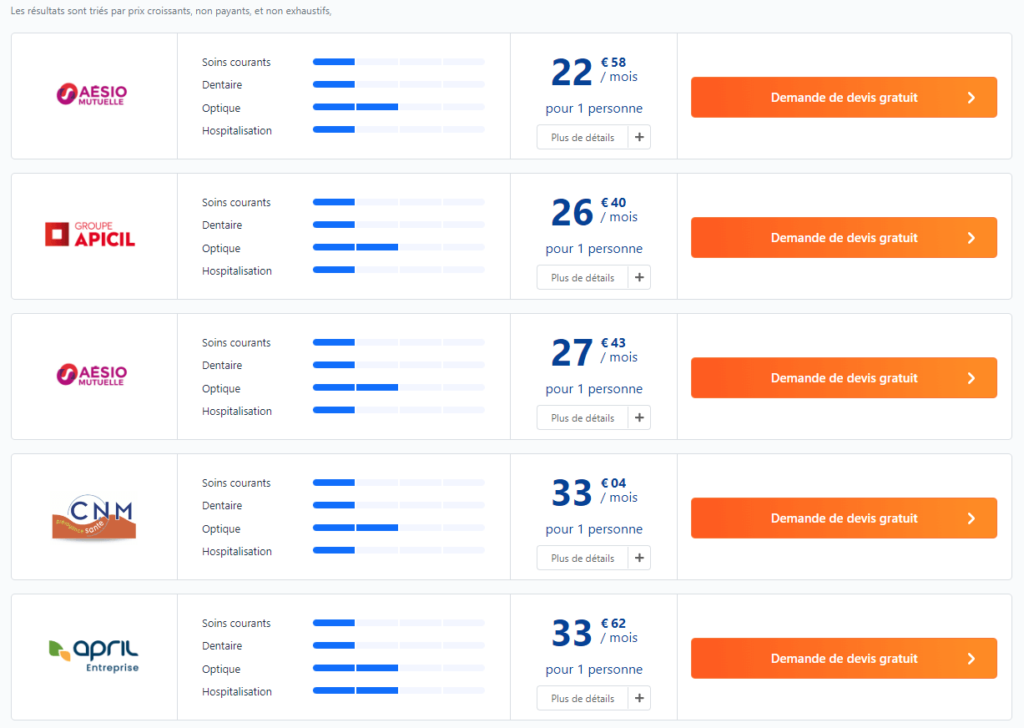 découvrez comment choisir facilement votre mutuelle en ligne. comparez les offres, trouvez la couverture adaptée à vos besoins et bénéficiez des meilleurs tarifs pour votre santé.